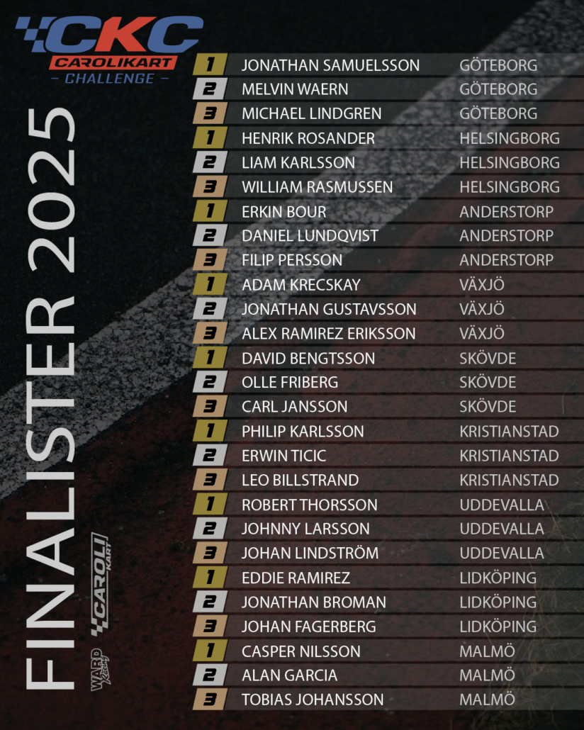 Ckc-finalister
